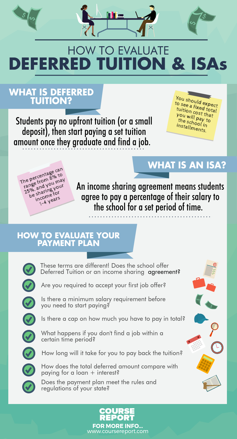 how to draw a pay policy line How draws work how draws work with the vast majority of construction projects financed, it is important to understand the draw process each bank has specific requirements, but the general principle is the same: money is withdrawn from the loan to pay contractors and suppliers. how to draw a pay policy line How draws work how draws work with the vast majority of construction projects financed, it is important to understand the draw process each bank has specific requirements, but the general principle is the same: money is withdrawn from the loan to pay contractors and suppliers.